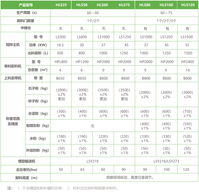 水泥制品站皮帶式參數.png