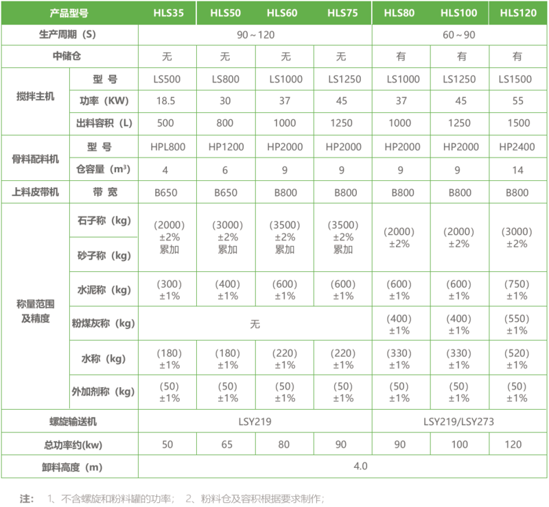 建筑砂漿參數.png