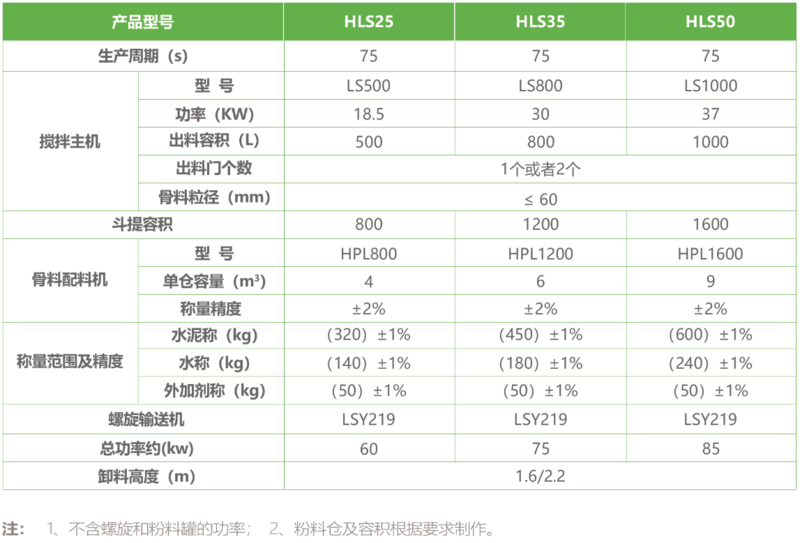 水泥制品站斗提式參數.png